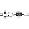Delock Anschlsse 1 x DVI 241 Stecker mit Schrauben 1 x USB Typ-A Stecker (Stromversorgu
