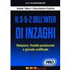 Allenatore.net Il 3-5-2 dell'Inter di Inzaghi: Relazioni, Fluidità Posizionale e Giocate Codificate