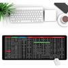 HXSZWJJ Get Excel Pad - Powershell Cheat Sheet Desk Mat, Powershell Desk Mat, Excel Shortcut Mat, Excel Cheat Sheet Desk Pad, Excel Mouse Pad Shortcuts, Excel Shortcuts Cheat Sheet(B,23.6*11.8*0.12inch)