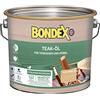 BONDEX - Olio per teak incolore 2,50 L - 330061