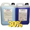 ECOBOLLE OFFERTA -30%: Detersivo per Lavatrice e Ammorbidente Giò Act, Super Profumati e Concentrati 10KG