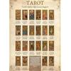 Libraio editore Tarot. Tavola sinottica degli Arcani Maggiori