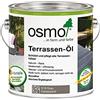 Osmo 019 Huile pour terrasses Gris 2,5 l