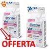 Monge Dog VetSolution An-Hydro Canine Maiale - Offerta [PREZZO A CONFEZIONE] Quantità Minima 2, Sacco Da 9 Kg