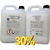 ECOBOLLE OFFERTA -30%: Detersivo per Lavatrice e Ammorbidente Marsiglia, Concentrati & Super Profumati 10KG