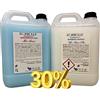 ECOBOLLE OFFERTA -30%: Detersivo per Lavatrice e Ammorbidente Mio Amor, Super Profumati e Concentrati 10KG