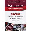 Edizioni Giuridiche Simone Maturità Istituti Tecnici. Storia: Dall'età giolittiana ai giorni nostri