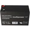 Biotrend Multi Power