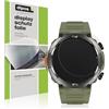 dipos I 6x Pellicola Protettiva antiriflesso compatibile con Blackview W50 Pro Smartwatch 1.45 Zoll Pellicola di Protezione