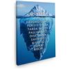 ARTEDinoi Quadro Moderno Stampa su Tela Motivazionale Successo Iceberg Mindset Canvas Dimensione 90x60x2cm
