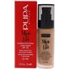 PUPA Milano Made To Last Foundation