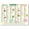 Handmade Low Potassium Diet Food List Poster - Kidney Friendly Nutrition Chart - Healthy Eating Guide Wall Art - Educational Kitchen Decor Print(Unframed,08x12inch(20x30cm))