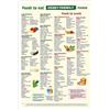 Handmade Educational Low Potassium Foods Poster, Kidney Friendly Diet Guide Chart, Health Nutrition Wall Art for Office Kitchen Wall(Unframed,08x12inch(20x30cm))