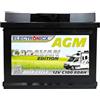 ELECTRONICX Batteria AGM a Scarica Lenta 12V 80Ah C100 Edizione Camper - Sigillata, Senza Manutenzione, Resistente alle Vibrazioni - Per Camper, Barca, Pannelli Solari, Sistemi Autonomi