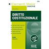 Edizioni Giuridiche Simone Diritto costituzionale