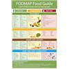 Penitue Tabella degli alimenti adatti ai reni, 45 x 30 cm, guida visiva per la dieta renale e FODMAP, poster da parete, riferimento nutrizionale per la pianificazione dei pasti e la salute dei reni