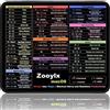 Zoolyx Tappetino per mouse con scorciatoie per Mac (30 x 24,9 x 0,3 cm) - Tappetino per tastiera MacOS per MacBook Pro/Air, tappetino antiscivolo per scrivania da ufficio, regalo per programmatori e designer