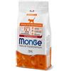 Monge Kitten Ricco di Anatra -1,5 kg