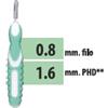 BUDETTA FARMA Srl CLIADENT SCOVOLINO 5 PEZZI 1,6 MM