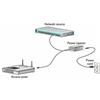 Cisco POWER INJECTOR (802.3AT) FOR AI