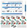 JRready ST6327-2 Deutsch 2 Pin DT Kit connettore DT grigio impermeabile 2 pin (5 set), contatti timbrati misura 16, tappi di tenuta per auto, camion, moto, fuoristrada, marina.