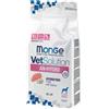 Monge Dog Diet AN-HYDRO al maiale - Monge - Dog Diet AN-HYDRO al maiale - 2KG
