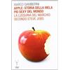 Termidoro Edizioni Apple: storia della mela più sexy del mondo. La lussuria del marchio secondo Steve Jobs