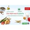 Beate Dipl. oec. troph. Heseker Helmut Prof. Dr. Hes Die Nährwerttab (Tascabile)