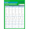 Pons GmbH PONS Verben auf einen Blick Portugiesisch: Praktische Klappkarte zum Nachschlagen: 34