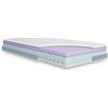Julius Zöllner Materasso per ragazzi Multiflow Junior - Materasso Premium Junior, nucleo in schiuma fredda a tre strati per un elevato comfort durante il sonno, Oeko-Tex Standard 100, Made in Germany,