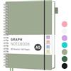 RETTACY Quaderno a quadretti con 160 pagine, formato A5 (14,5 x 21 cm), 5 mm per quadrato, carta spessa 100 g/m², copertina in plastica flessibile, rilegatura a spirale, per scuola, studenti