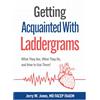 Medicus of Houston Getting Acquainted With Laddergrams: What They Are, What They Do, and How to Use Them!