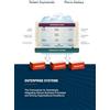 Éclipse Conseil Inc. Enterprise Systems: The Cornerstone for Seamlessly Integrating Robust Business Processes and Driving Organizational Excellence
