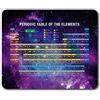 Destination Vinyl Ltd Confortevole Mat Mouse - Spazio Tavola periodica scienza chimica 23.5 x 19.6 cm (9.3 x 7.7 pollici) per il calcolatore & computer portatile, ufficio, regalo, base antiscivolo - RM8363