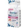 Monge VetSolution Cane All Breed An-Hydro Idrolizzato di Maiale con Tapioca 2kg