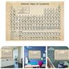 Poster Scienza Tavola Periodica Numeriche Manifesto Degli Elementi