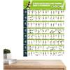 Yidueace Poster fitness per casa, 42,8 x 57,4 cm, banda di resistenza decorativa, tabella yoga, per famiglia, , principianti, , bodybuilding, allenamento con e viaggi