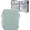 MoKo 9-11 pollici Tablet Sleeve Borsa per il nuovo 11 iPad Air M3, iPad A16 2025, Pro M4, Air 5/4/3 10,9 /10,5, iPadPro 11 M2, 10./9/8 10,9/10,2, Tab S8/S9 11, duro EVA iPad Borsa, Bodhi Verde