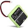 CELLONIC Batteria compatibile con Telstra 8400A, 8450, Texet 5M702BMXZ | 600mAh, 2.4V, NiMH per Switel DFT 8171, DF 812, 8173, 8172, DF 812 Duo, Telstra CLS-8450, Slim 8450