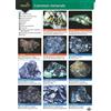 Chris Pellant Helen Pellant Guide to Common Minerals (Poster)