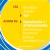 Supradyn Ricarica 50+ Adulti 15 Cpr Effervescenti