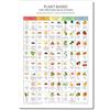 Osdfem Grafico da parete con proteine vegetali ricche, poster con alimenti proteici, dieta chetogenica, guida ad alto contenuto proteico, guida ad alto contenuto proteico, poster su tela 30,5 x 40,6