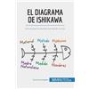 50minutos El diagrama de Ishikawa (Tascabile)