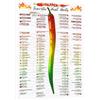 HYBLOM Scoville Heat Units Peppers Chart Targa in metallo - Chili Heat Chart Tin Poster, decorazione per cucina e ristorante, regalo per gli appassionati di peperoncino, 30,5 x 40,6 cm, alluminio
