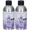 L´Erbolario Ricarica Fragranza per Legni Profumati Iris 2x250 ml