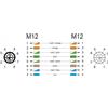 DeLOCK - Cavo patch - da 8 pin M12-X (M) a 8 pin M12-X (W) - 1,0 m - SFTP - CAT 6a - senza alogeni - blu acqua (85421)