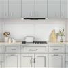 LoogCape Pannello posteriore da cucina in vetro temperato, set da 2 pezzi, 90 x 50 cm, trasparente, resistente al calore, lavabile in lavastoviglie, per cucine moderne, protegge efficacemente le
