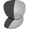 Saucer Lenti di Ricambio Premium Compatibili con Ray-Ban Meta Headliner (Gen 2) RW4013 Occhiali da Sole Smart 50 mm, Taglia unica