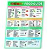 Gosknor Tabella FODMAP Magnete da Frigorifero, Guida Alimentare Salute Intestinale Elenco dei Pasti Promemoria per Dieta a Basso Contenuto di FODMAP IBS Poster Nutrizionale per Un'Alimentazione Sana
