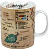 Konitz Tazza Conoscenza Biologia, Multicolore